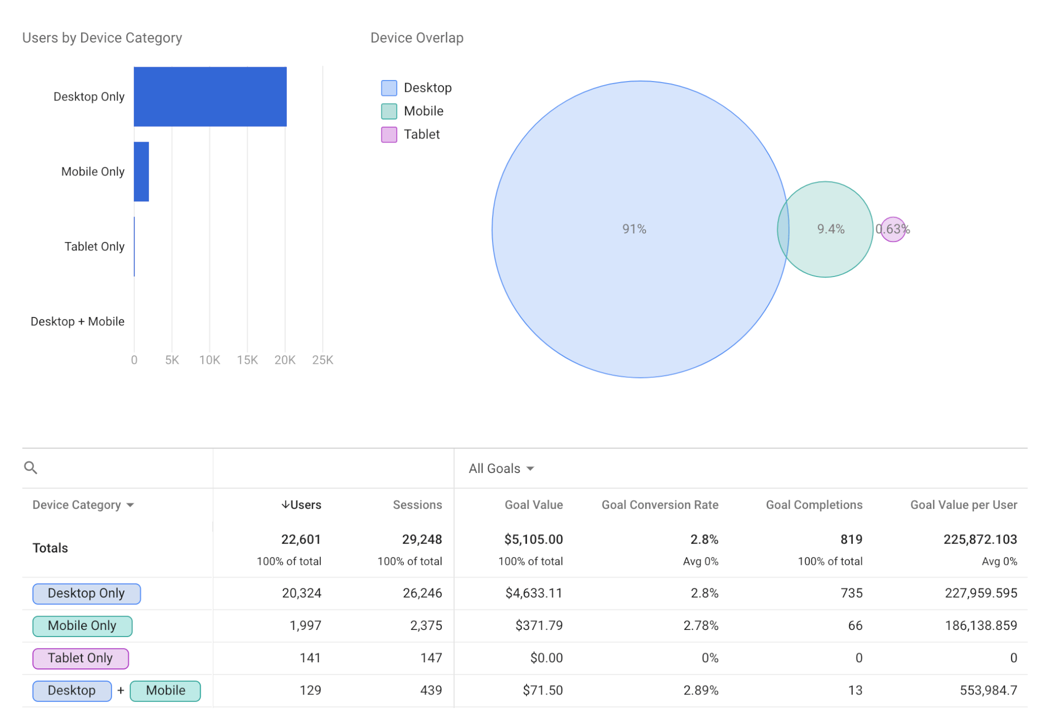 device overlap report in google analytics